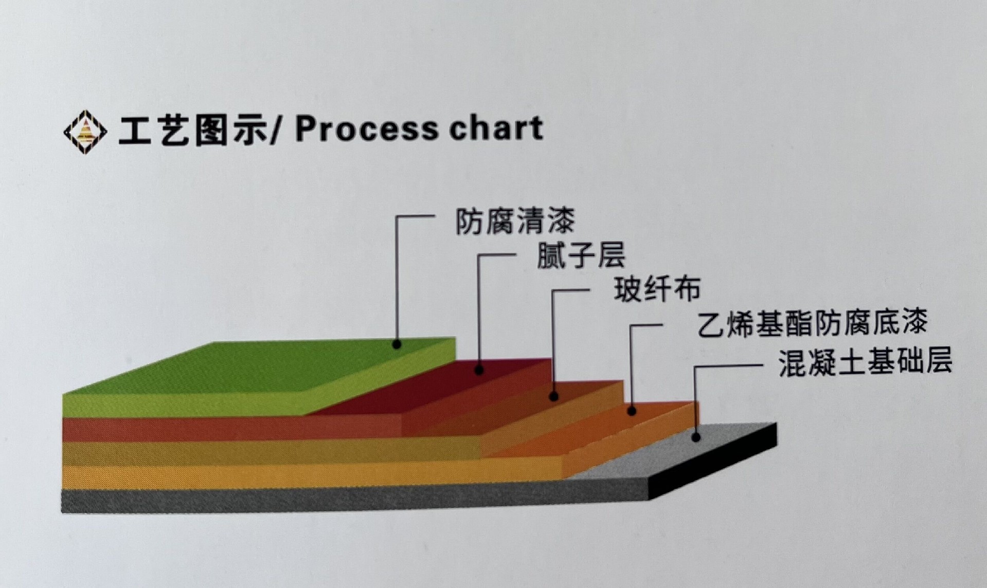 建智地坪乙烯基酯重防腐地坪特點 、施工工藝